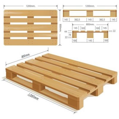 Kích thước mua bán, sản xuất, thi công gỗ làm sàn gỗ Tuy Hoà, Phú Yên pallet (1)